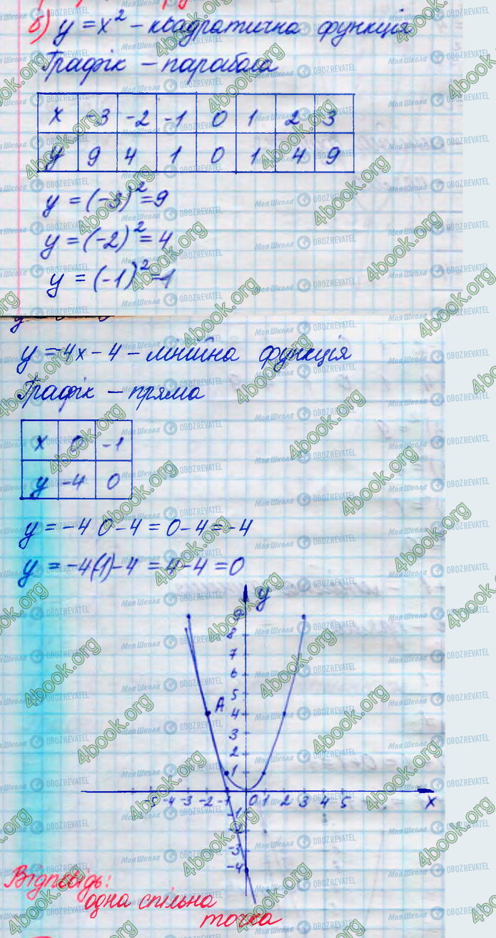 ГДЗ Алгебра 8 клас сторінка 405(б)